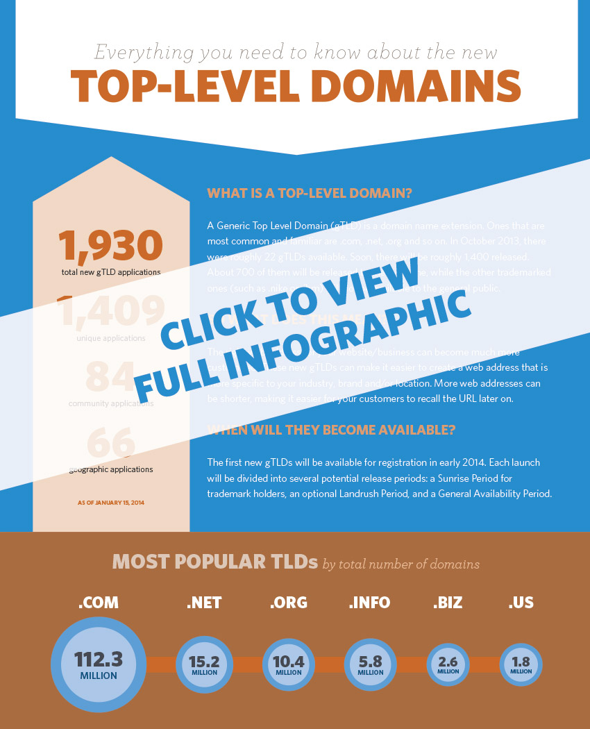 What Is A Generic Top Level Domain