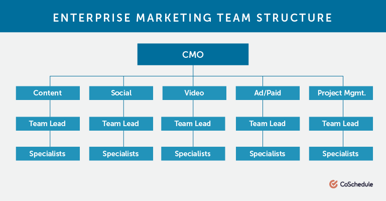  Digital Marketing Job Titles Hierarchy Gambaran